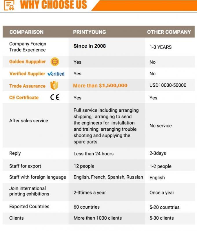 PRY-700E Macchina automatica di stampaggio a caldo su foglio 13