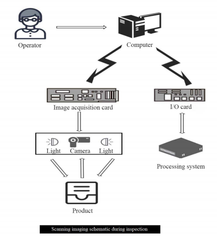 Sistema di ispezione visiva online OK-4000 4