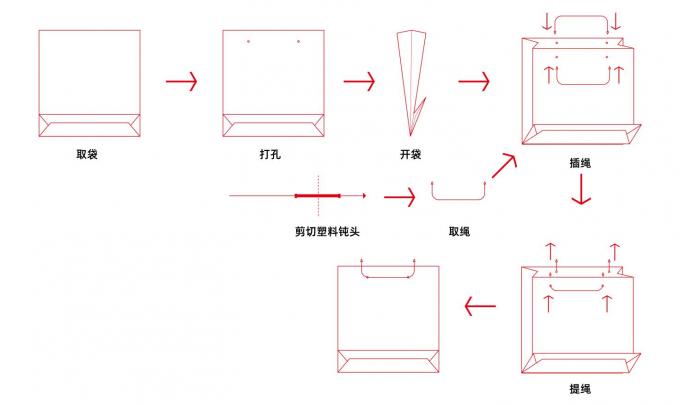 PRY-450A Macchina di inserimento di corde per sacchetti di carta 2